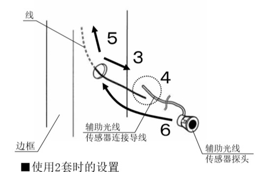 自動(dòng)感應(yīng)門安全防夾電眼安裝流程3、4、5、6